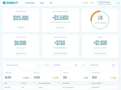 Direct Banking - Dashboard banking dashboard data internet online typography ui ux