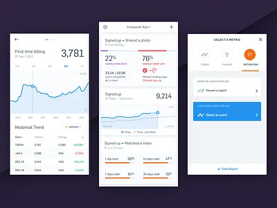 Mixpanel iOS, iPhone App analytics app chart dashboard data data visualization enterprise funnel graph ios iphone metrics mixpanel
