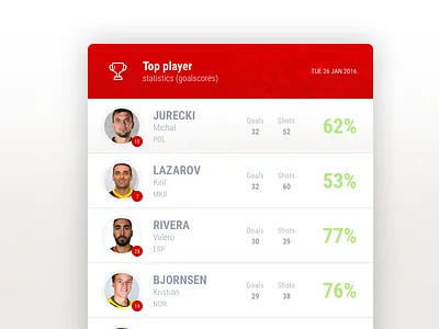 20 Days Sketch UI Contest #day019 - Leaderboard dailyui design euro flat goals leaderboard modern sketch statistics stats ui ux