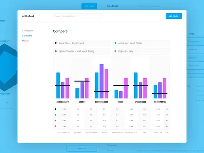 Sony Amascale algorithm amascale clean dashboard design graph minimal music simple sony ui user interface