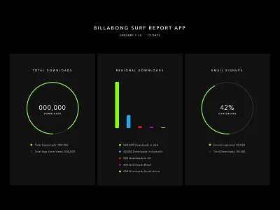 Download Graph charts graph ui