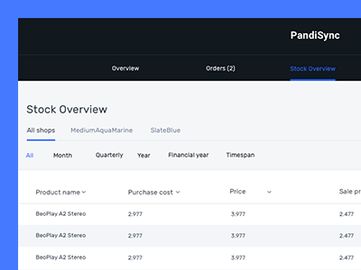 PandiSync admin backend clean dashboard desktop ecommerce filter flat shop tabs ui ux