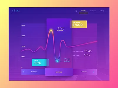 Stats Concept analytics app chart concept graph interface material statistics stats ui web