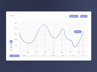 Chart chart clean currency dashboard sketch system ui violet