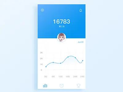 Daily Ui-Day#08 daily ui