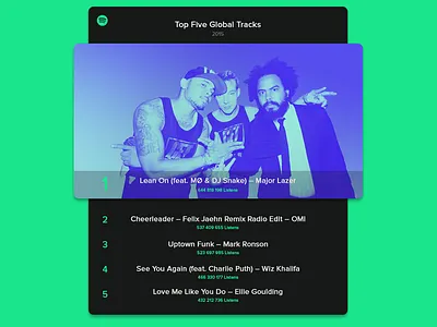 Spotify 2015 Leaderboard 2015 2d dailyui leaderboard spotify ui