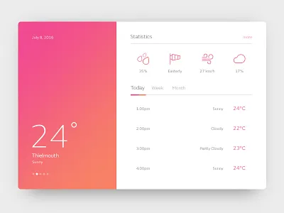 Dribbble 010 - Weather Widget app flat humidity interface sunny temperature travel ui weather widget wind