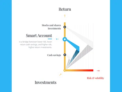 Fintech agency app banking branding fintech ios logo sketch ui ux