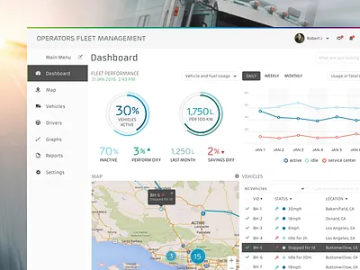 Fleet Management Dashboard dashboard fleet graphs management ui