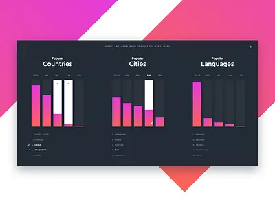 OMTM - Stats blue cluster data engine google map stats tweet ui ux