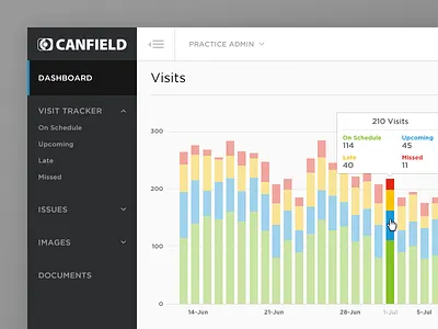Clinical Dashboard Prototype admin analytics bar chart chart data graph health medical report sort table tooltip