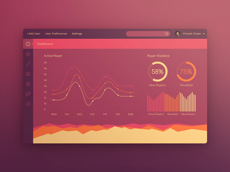 Dashboard by uixNinja on Dribbble