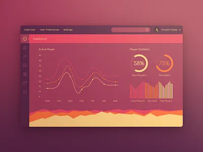 Dashboard administration application dashboard design google gui interface material monitoring satistic ui web