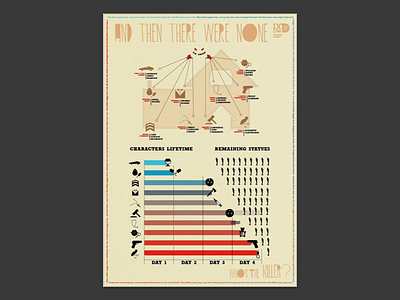 And then there were none - Agatha Christie and then there were none book infographic infographics information print