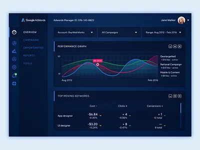Adwords dark version adwords data data visualization google google ui graph