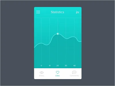 #Analysis Chart analysis chart daily ui graph