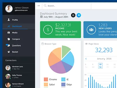 Advertising App Dashboard advertising dashboard metrics mobile advertising ui users ux values