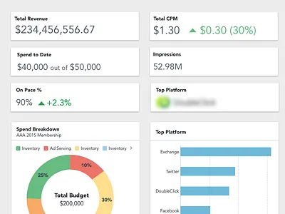 Dashboard dashboard reporting sketch