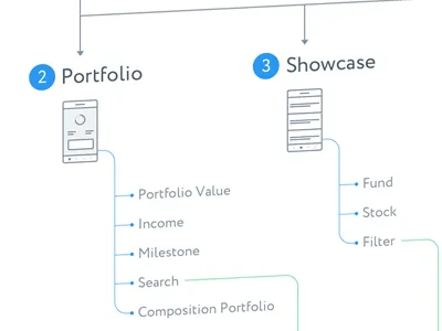 Flowchart app design flowchart mobile sketch structure userflow ux