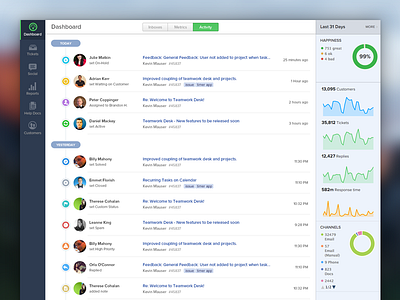 Teamwork Desk Activity Feed activity app dashboard feed help desk helpdesk stram teamwork teamwork desk timeline