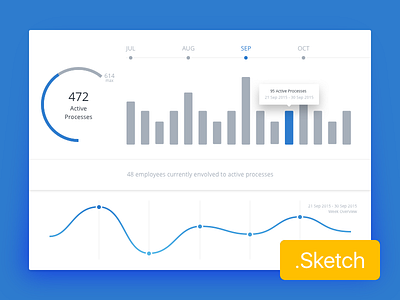 Dashboard Frame freebie blue chart dashboard material design piechart web white