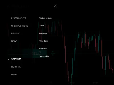 Ronin Charting - Menu charting fintech menu overlay
