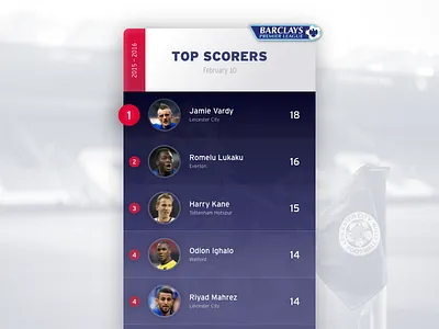 Leaderboard daily dailyui football gamification leader leaderboard league list premier ui