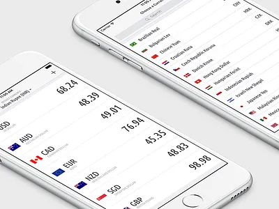 CurrencyKit - Stay updated with foreign exchange rates currency currency converter currency kit currencykit exchange forex ios list travel