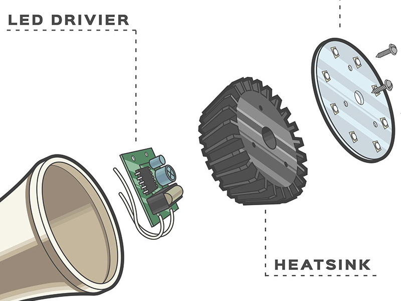 Example of Vonn Led Basics