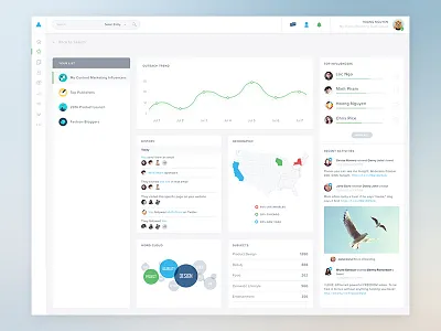 List View app chart clean dashboard graph interface layout listing minimal profile ui user