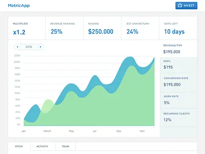 Dashboard app chart dashboard interface metric ui