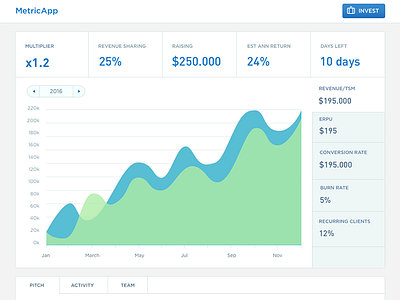Dashboard app chart dashboard interface metric ui