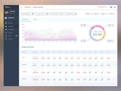 Dashboard Fortress chart dashboard flat minimal site statistics table ukraine graph ux web website