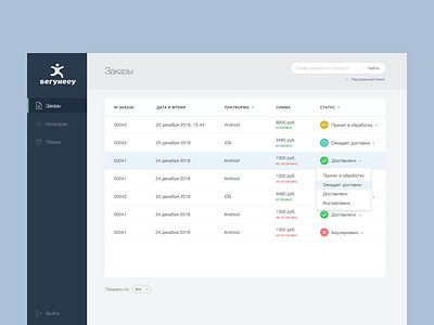 Dashboard "Begu Nesu" admin panel backend clean dashboard flat interface ui ux