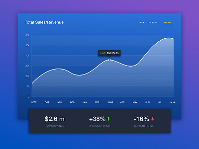 Day 018 - Analytics Chart analytics blue chart dailyui data day18 graph revenue sales sketch