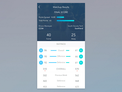 Sports iOS App Concept app ios iphoneversus mobile sports stat ui ux
