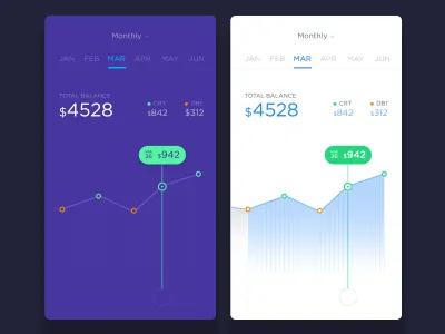 Stats dailyui