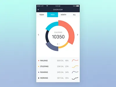 Activity Data Infographic app blue chart data health ios mobile network visualization