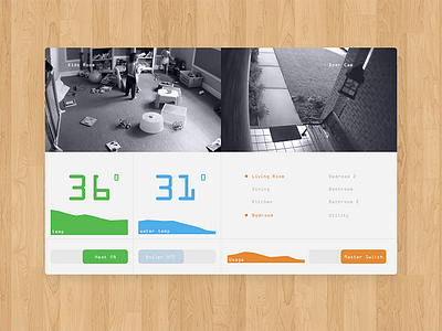 Daily UI :: 20 - Home monitor daily ui dailyui flat home monitor