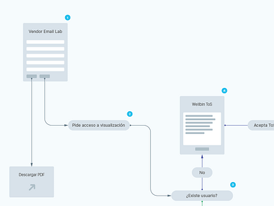 WIP Wireframe new user from lab health wellbin wireframe