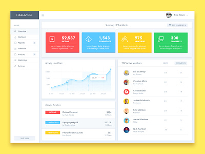 Dashboard UI Design appdesign dailyui dashboard icons interface sketch stats store ui ux webdesign