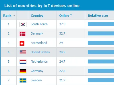 iots dashboard data grid table ui