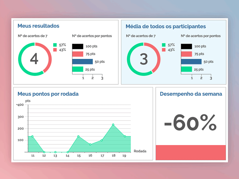 Results graphics bar chart chart graphics minimal pie chart