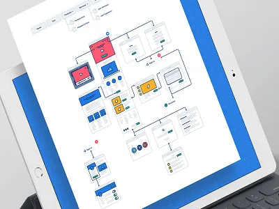 Flowcharts architecture board flowchart flowcharts icons photoshop sitemap sketch storyboard structure ui wireframe