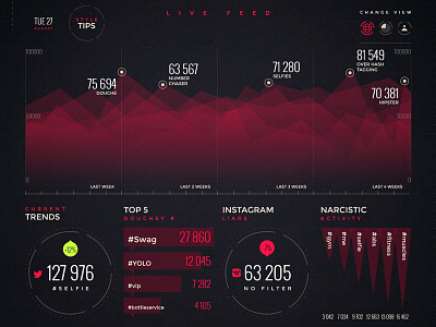 Social Effort Survey app dashboard data graph infographics social ui ux