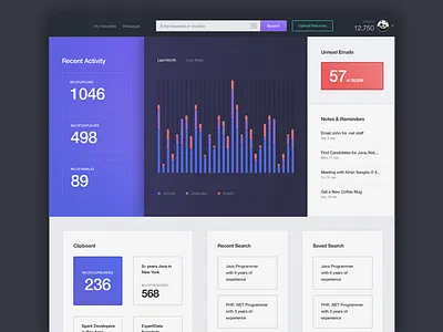 Dashboard for MyCareer Web App analytics app blue dashboard foundation interface mobile pink responsive ui ux white