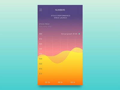 Stock chart banking card chart currency curve finance graph market performance status stock widget