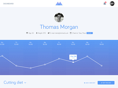 Macro client profile diet fitness flat line graph profile tracking web app