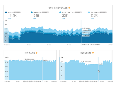 Graph colors and legends data viz graph