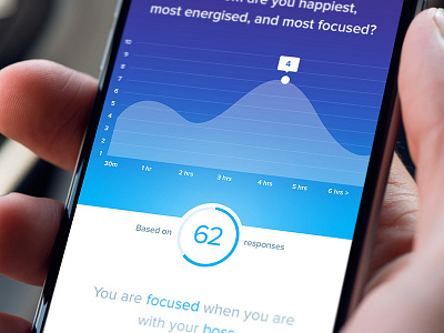 Linegraph Mood Analyzer animation app dashboard graph interface ios iphone minimal mobile ui ux wellness